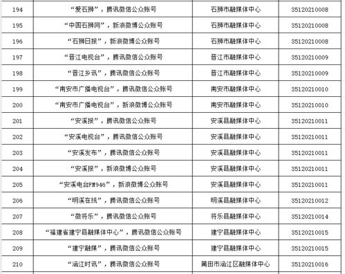 福建省互聯網新聞信息服務單位許可信息解析
