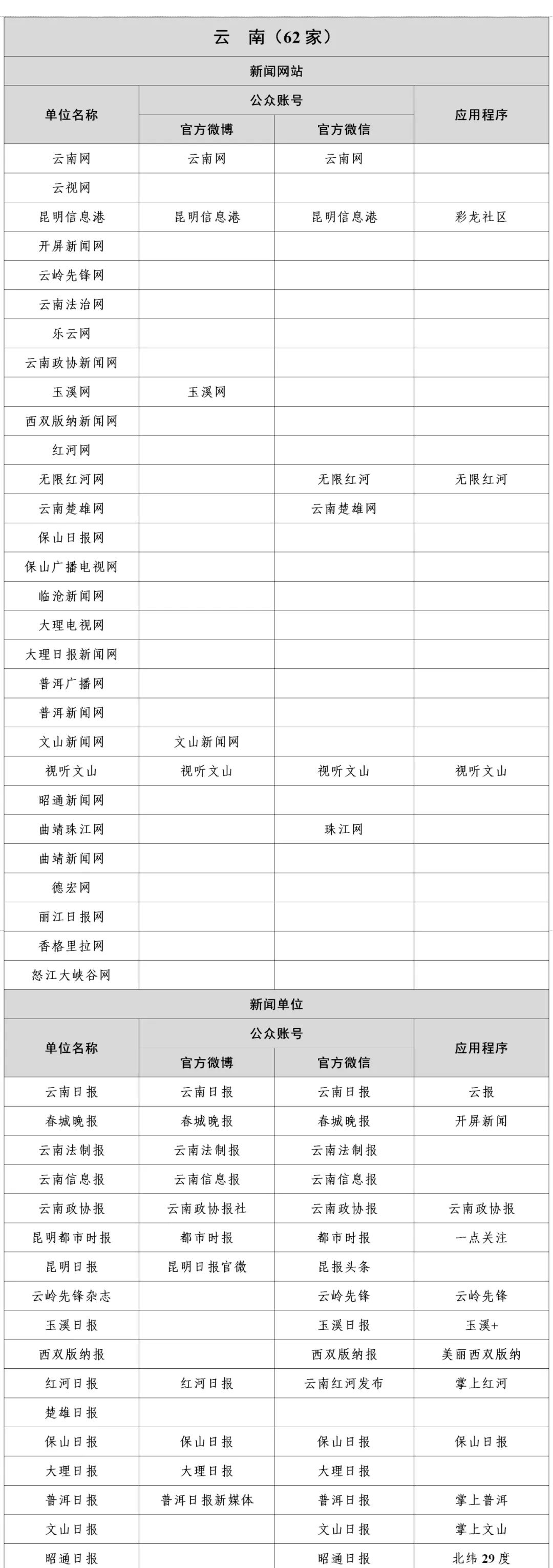 互聯(lián)網(wǎng)新聞信息服務(wù)升級 最新新聞稿源單位名單公布，奧一新聞入選