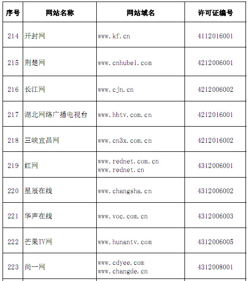 國家網(wǎng)信辦公布294家互聯(lián)網(wǎng)新聞信息服務(wù)單位名單 規(guī)范互聯(lián)網(wǎng)新聞信息服務(wù)秩序