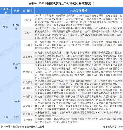 2022年在線教育產(chǎn)業(yè)上市公司全方位對(duì)比 附業(yè)務(wù)布局匯總 業(yè)績(jī)對(duì)比 業(yè)務(wù)規(guī)劃等